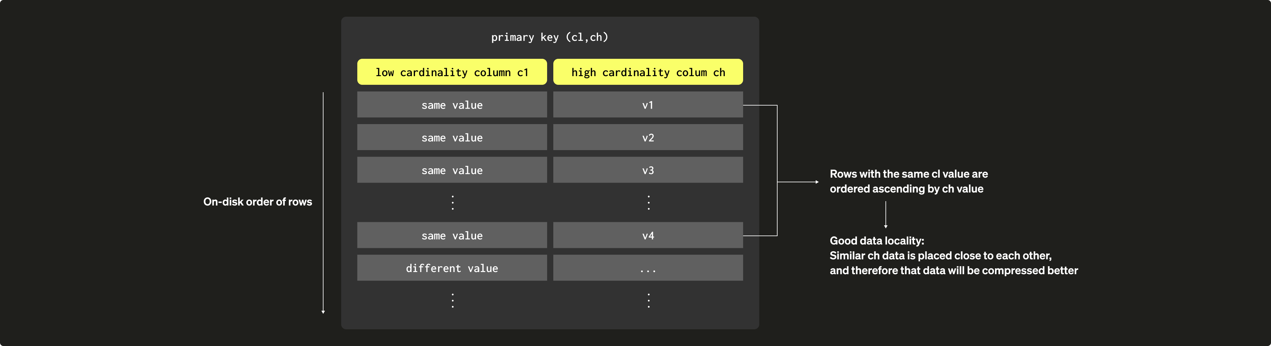 Разреженные первичные индексы 14a