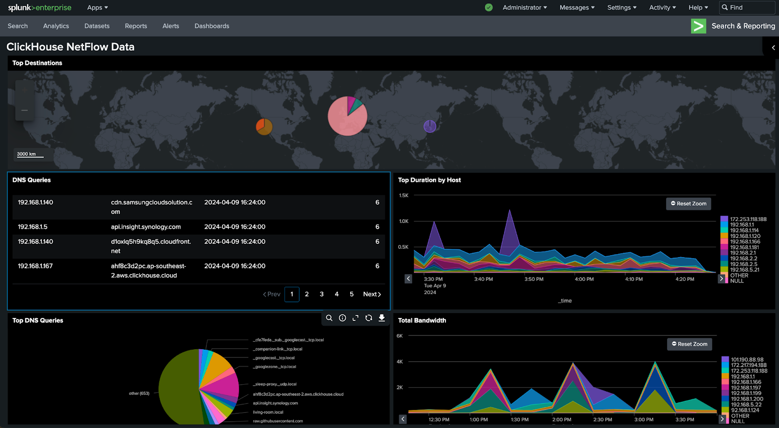 Панель Splunk с визуализац�ией данных такси Нью-Йорка